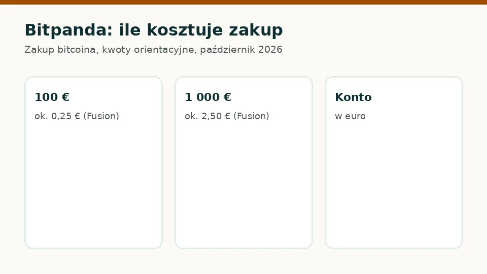 Bitpanda: orientacyjne opłaty za zakup bitcoina