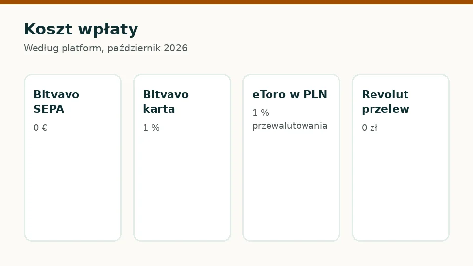 Koszt wpłaty