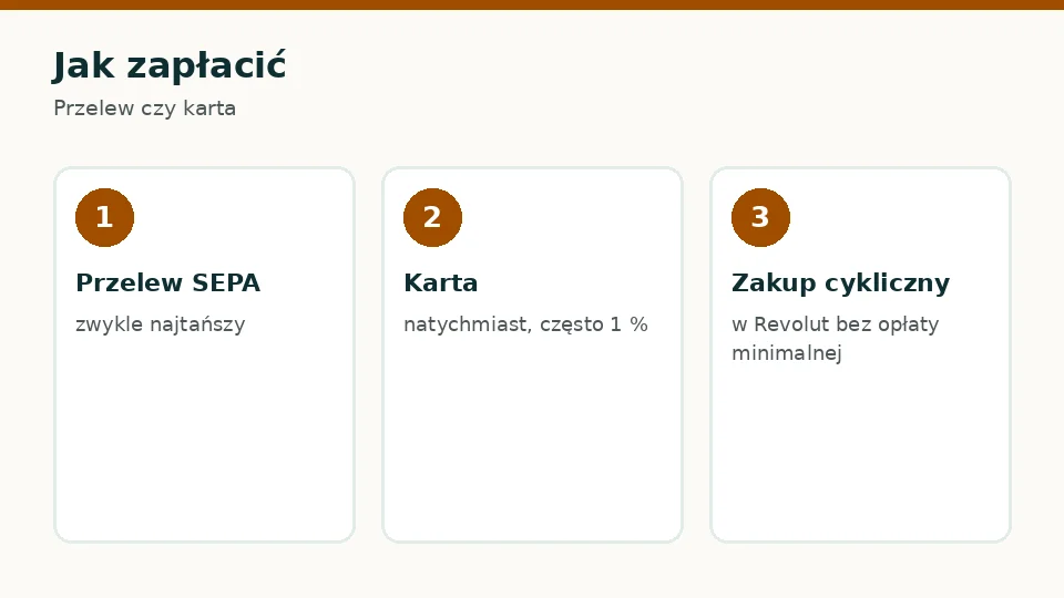 Jak zapłacić