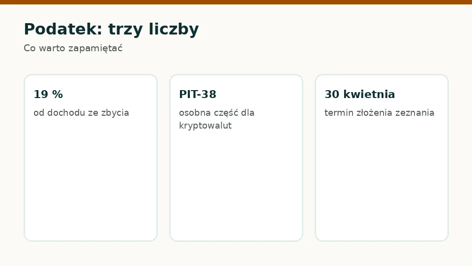 Podatek: trzy liczby