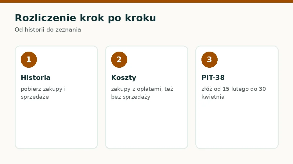 Rozliczenie krok po kroku