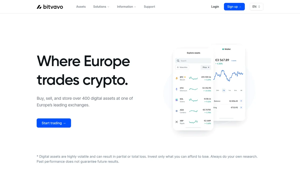 Strona główna Bitvavo na komputerze – bitcoiny kupno w serwisie Bitvavo
